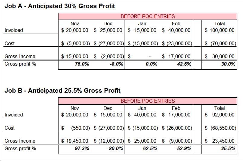 'In-Process Contract' Revenue Fluctuations-Before POC