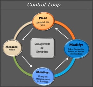 Use QuickBooks to create a Best Practices Control Loop