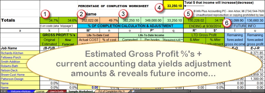 Percentage of Completion calculations are based on current job income and costs