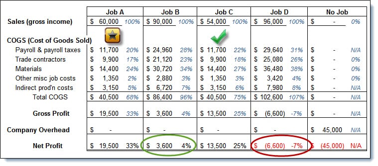 Dave-Gross Profit Percentage by Job w Payroll and OH