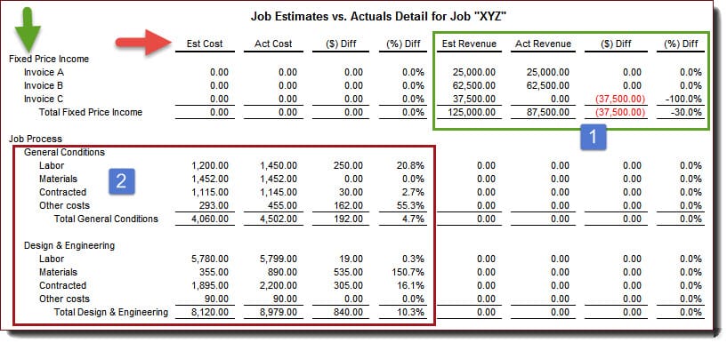 A Tale Of 4 Panies A Job Cost & Gross Profit