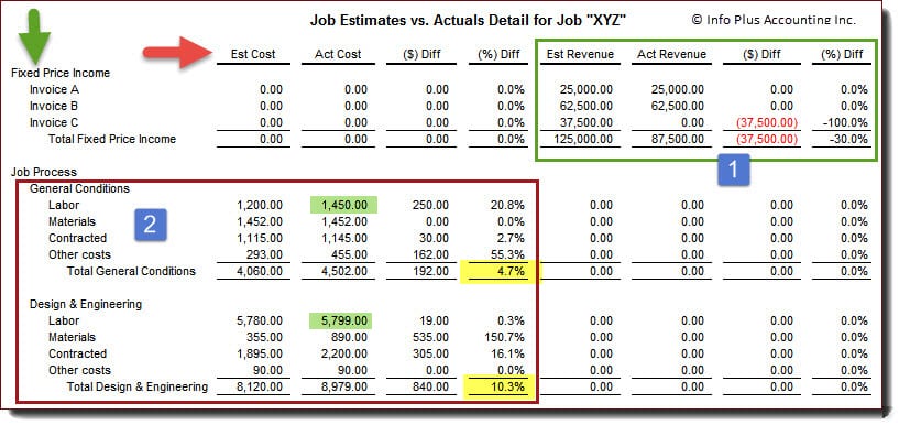 Job cost and gross profit percentage - Estimate vs Actual Report by Job Stage