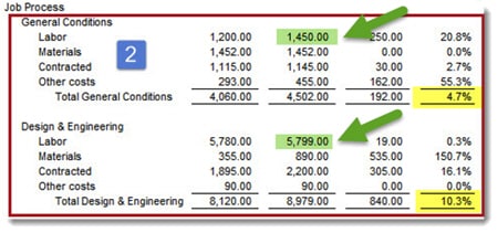 job-cost and gross profit percentage - Labor-Cost extract from report