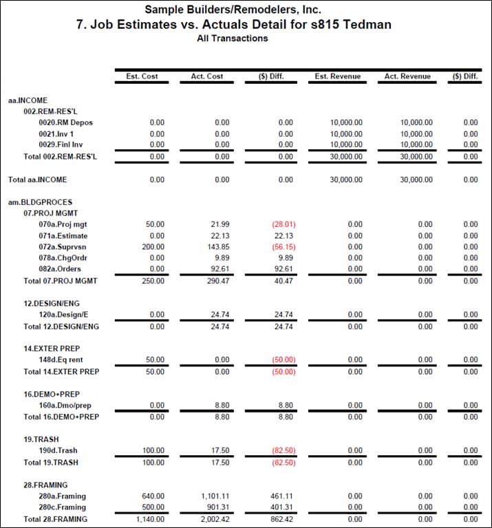 Estimate vs. Actual Job Cost Report Sample