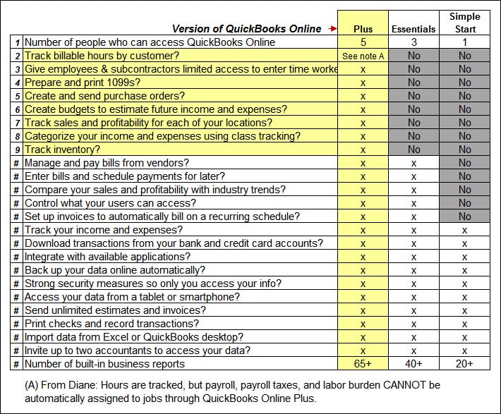 Quickbooks Desktop Versions Comparison Chart vrogue.co