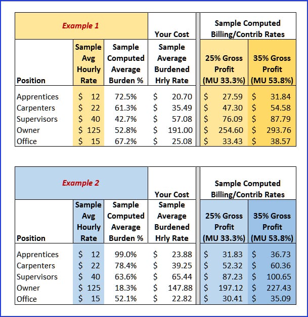 Setting Up Bill Rate For Individual Burden Codes