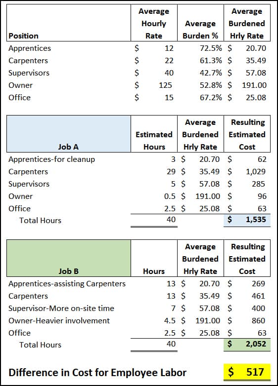 example-use-labor-burden-to-estimate