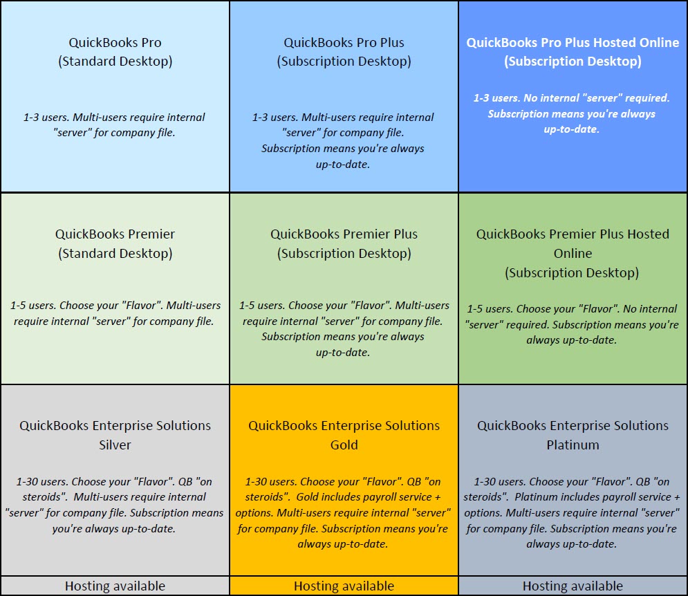 Quickbooks Desktop Versions Comparison Chart