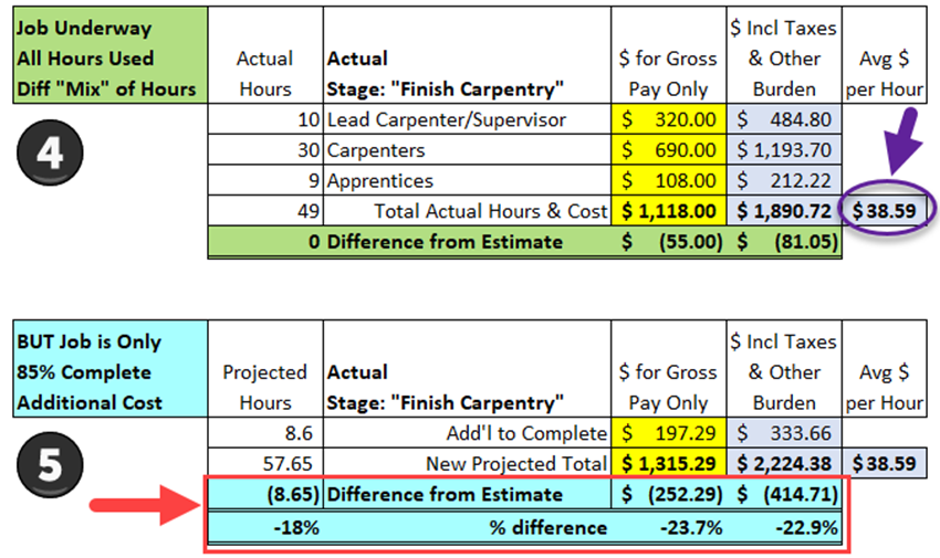 Estimated-and-Actual-Labor-Costs-Tip-4-Illustration-2