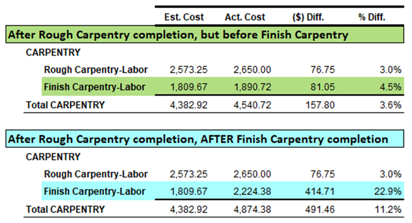 Estimated-and-Actual-Labor-Costs-Tip-4-Illustration-3